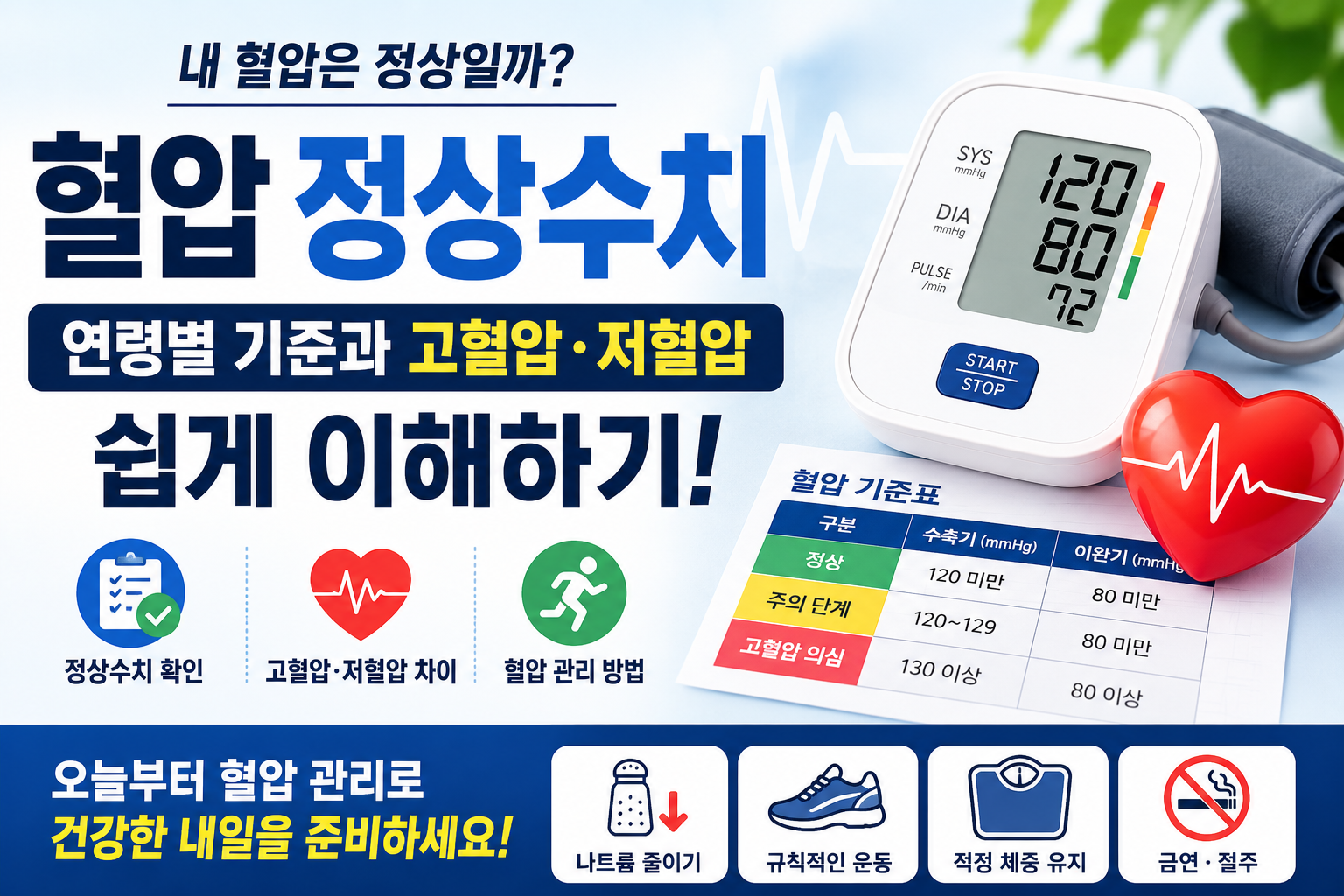 혈압 정상수치, 내 혈압은 정상일까? 연령별 기준 총정리
