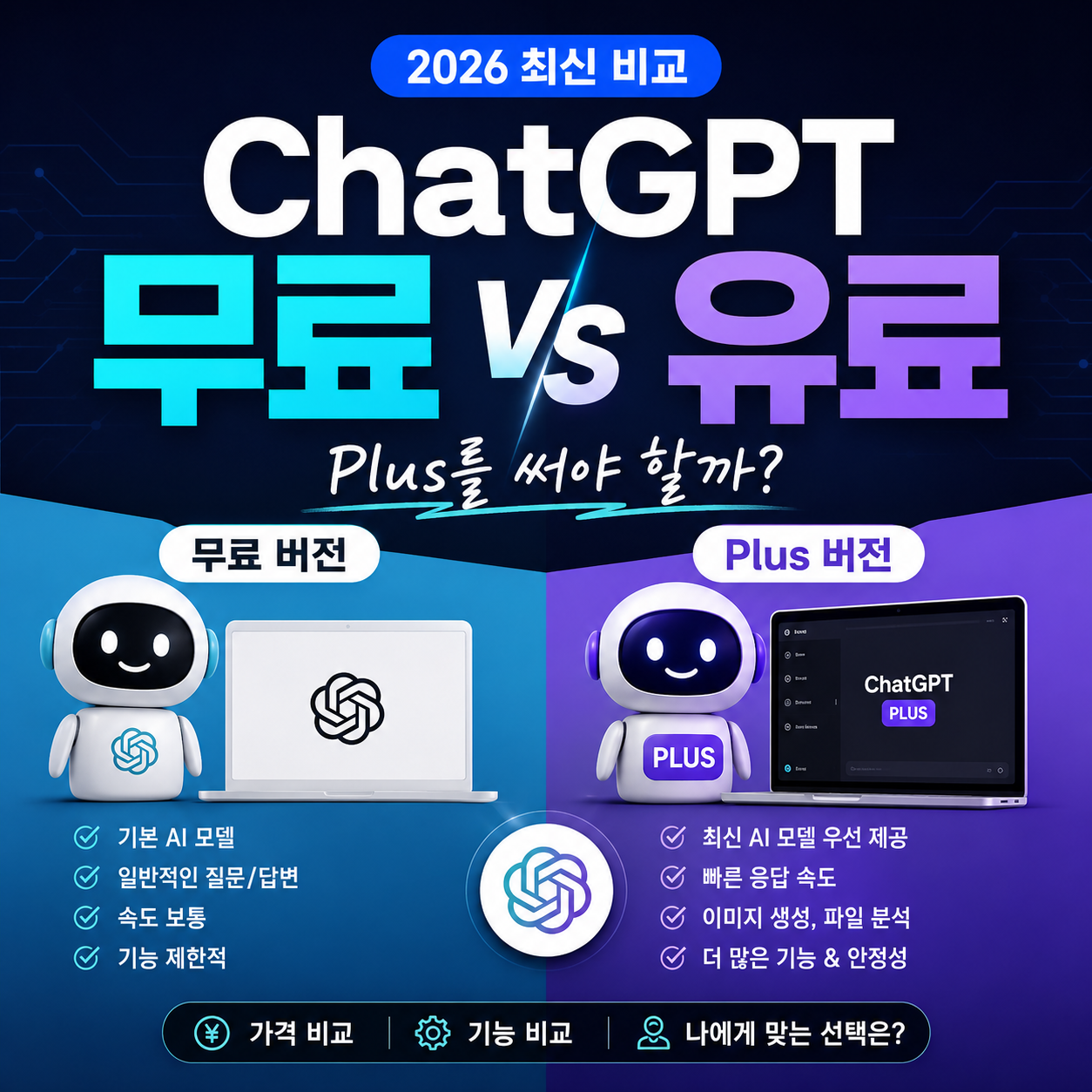 ChatGPT 무료 vs 유료 비교 (2026) | ChatGPT Plus를 써야 할까?