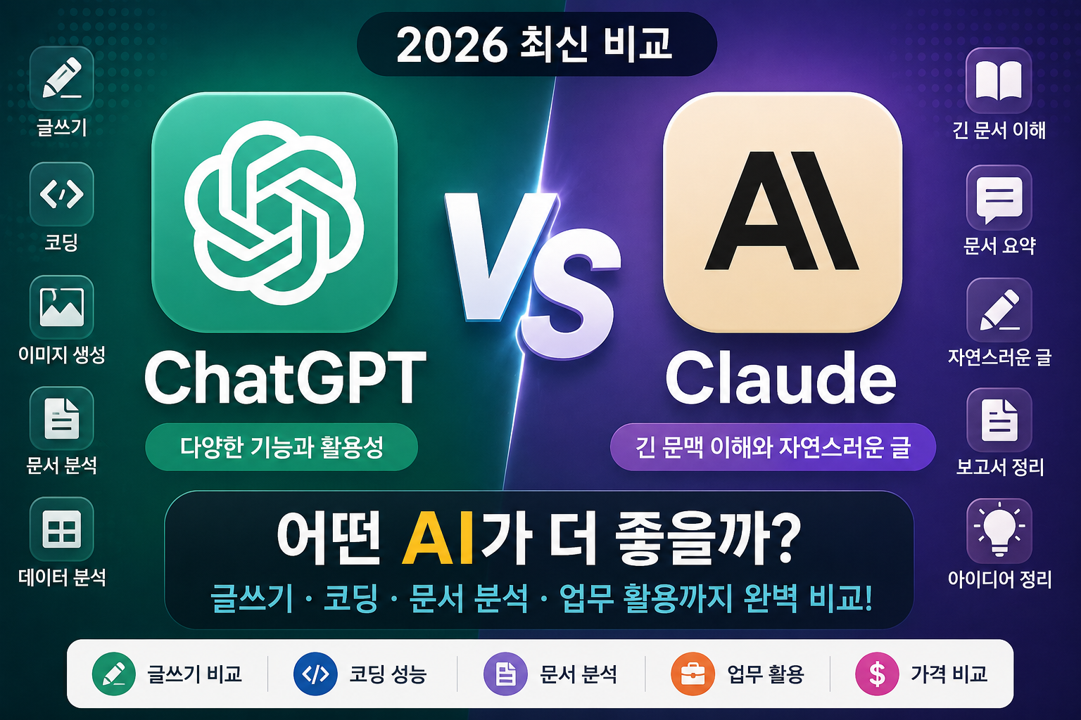 ChatGPT vs Claude 비교(2026)｜글쓰기부터 코딩까지 어떤 AI가 더 좋을까?