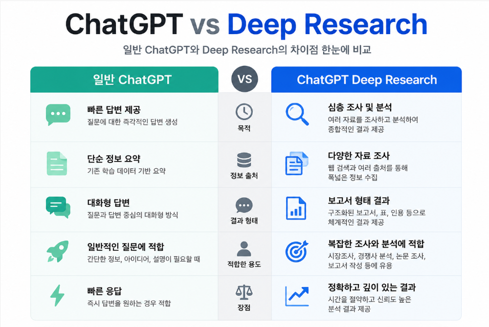ChatGPT Deep Research